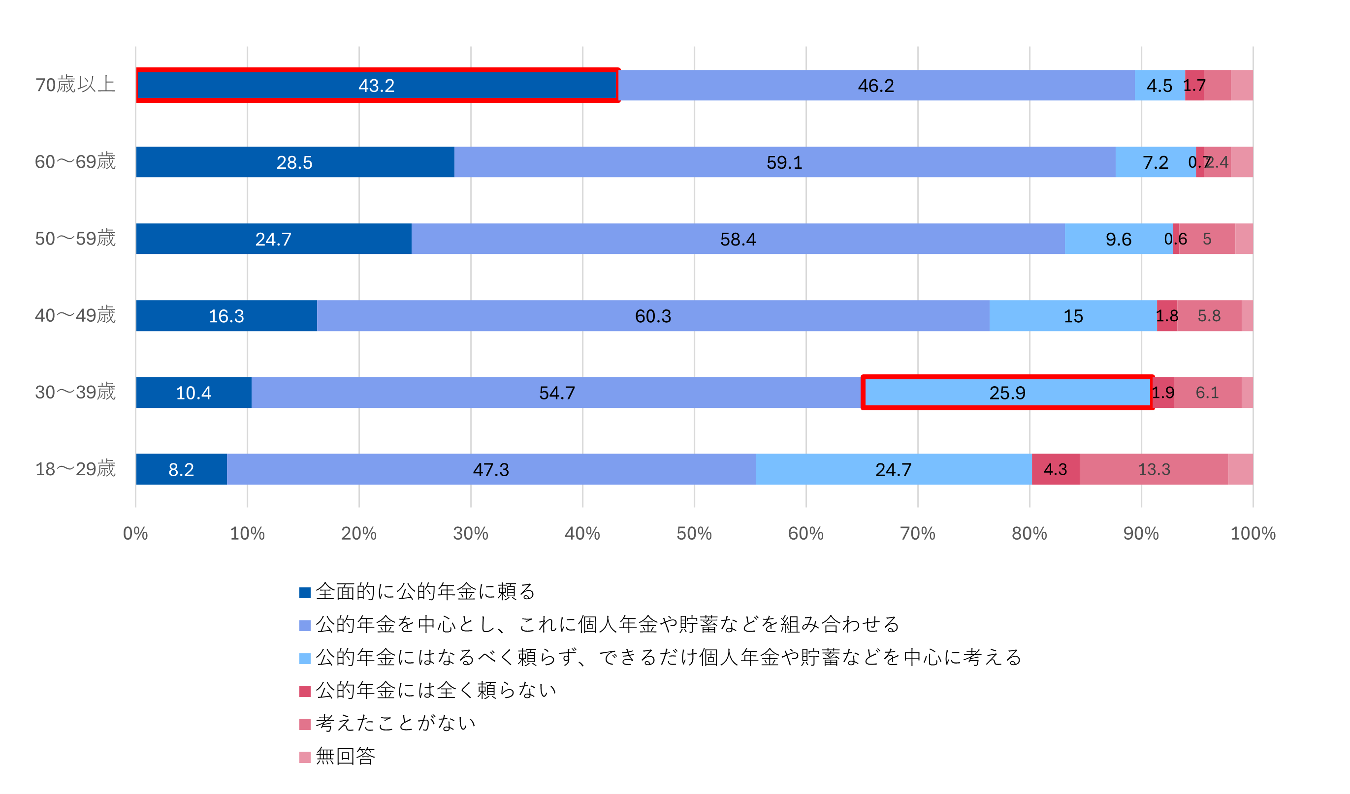 61歳以降も就労する理由